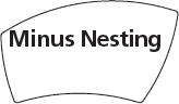 MinusNesting
