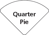 QuarterPie